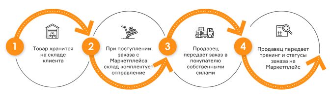 Схема DBS